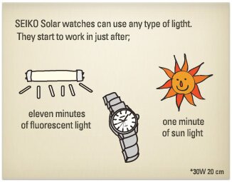 Seiko solar clearance technology